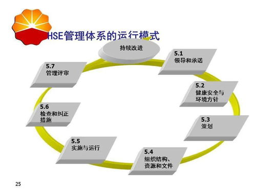 构建健康安全环境管理体系 远程健康管理服务的实践与创新