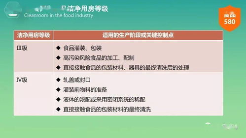 食品车间洁净环境的控制